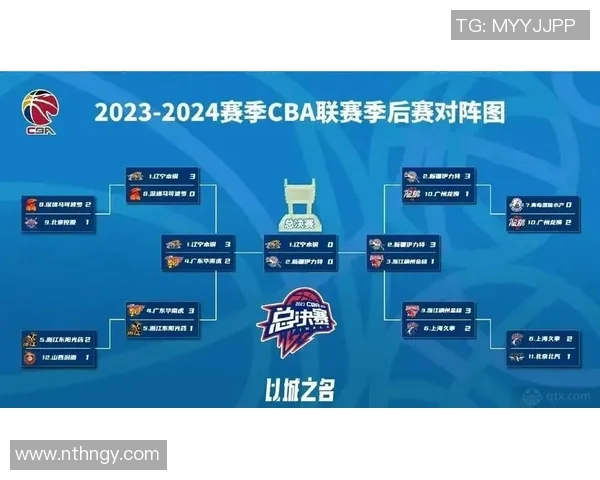 CBA球队实力全面对比与新赛季冠军争夺前景深度分析