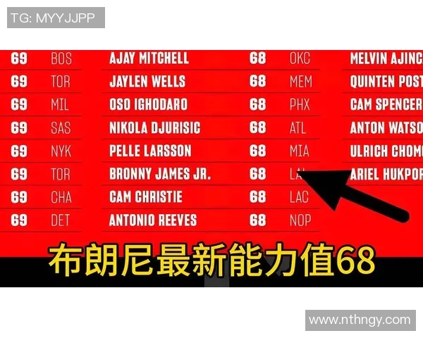 NBA新秀表现全面评估及未来发展潜力预测分析