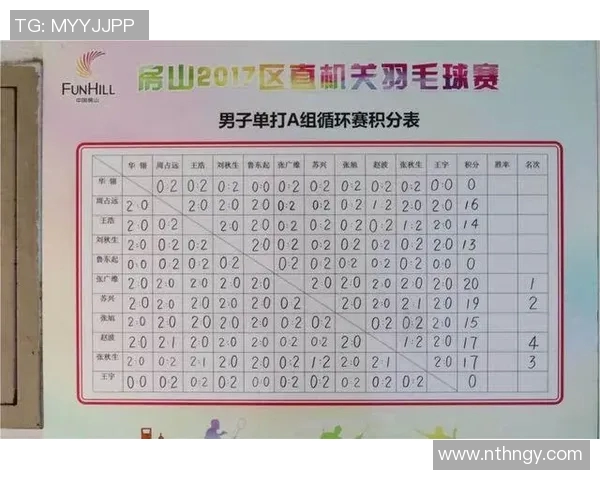 羽毛球单打关键分心理素质影响与运动员临场应对策略研究 羽毛球单打关键分心理素质影响与运动员临场应对策略研究