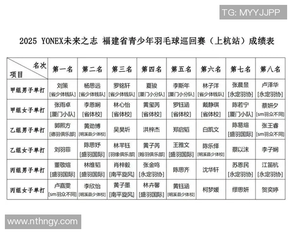 羽毛球赛事场地条件差异对运动员技术发挥与比赛成绩的综合影响研究 羽毛球赛事场地条件差异对运动员技术发挥与比赛成绩的综合影响研究
