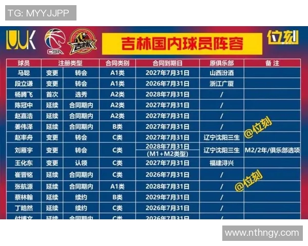 CBA赛季赛程调整对球队备战及联赛竞争格局的深远影响分析 CBA赛季赛程调整对球队备战及联赛竞争格局的深远影响分析