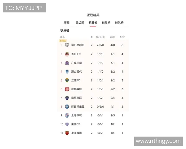 中超联赛最新积分榜全景解析及未来球队晋级争冠保级走势预测