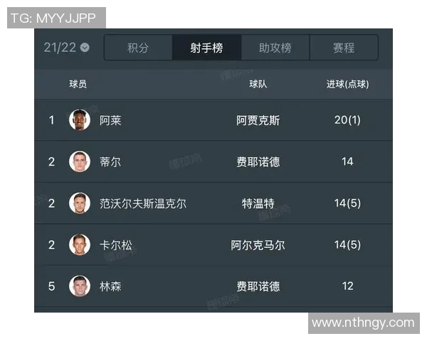 欧洲五大联赛射手榜及争夺分析 欧洲五大联赛射手榜及争夺分析