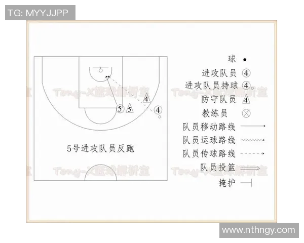 篮球战术解析专题 篮球战术解析专题