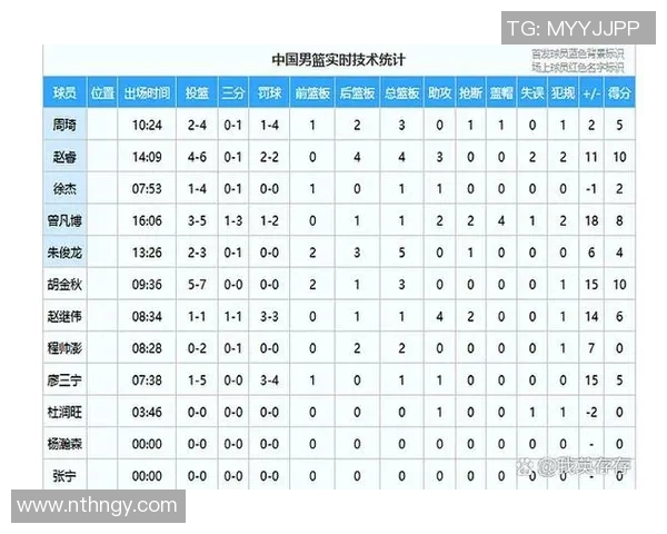 CBA球队赛季表现及数据统计报告