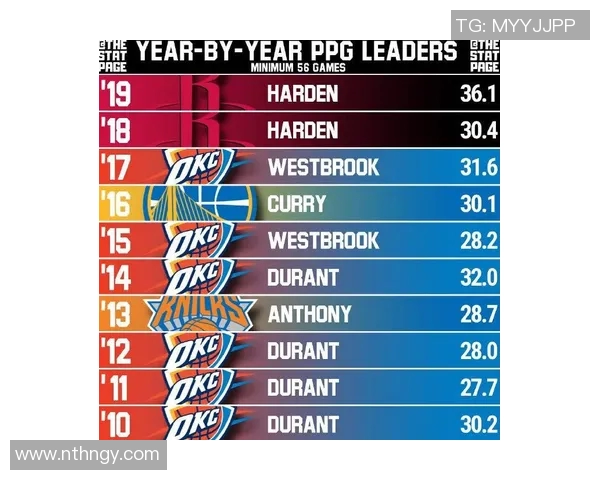 2025NBA赛季得分王竞争分析及各大球星数据表现对比